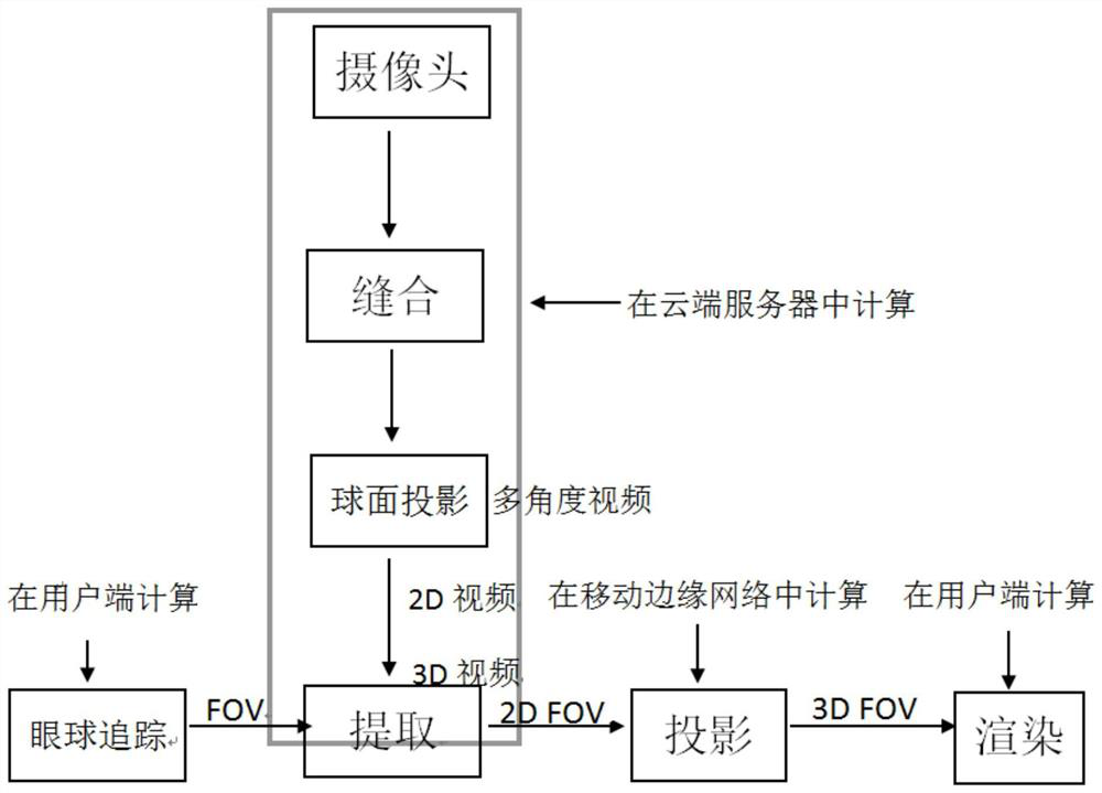 Mobile virtual reality transmission method and system based on terminal computing storage