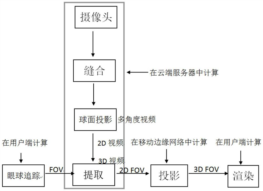 Mobile virtual reality transmission method and system based on terminal computing storage