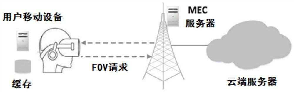 Mobile virtual reality transmission method and system based on terminal computing storage