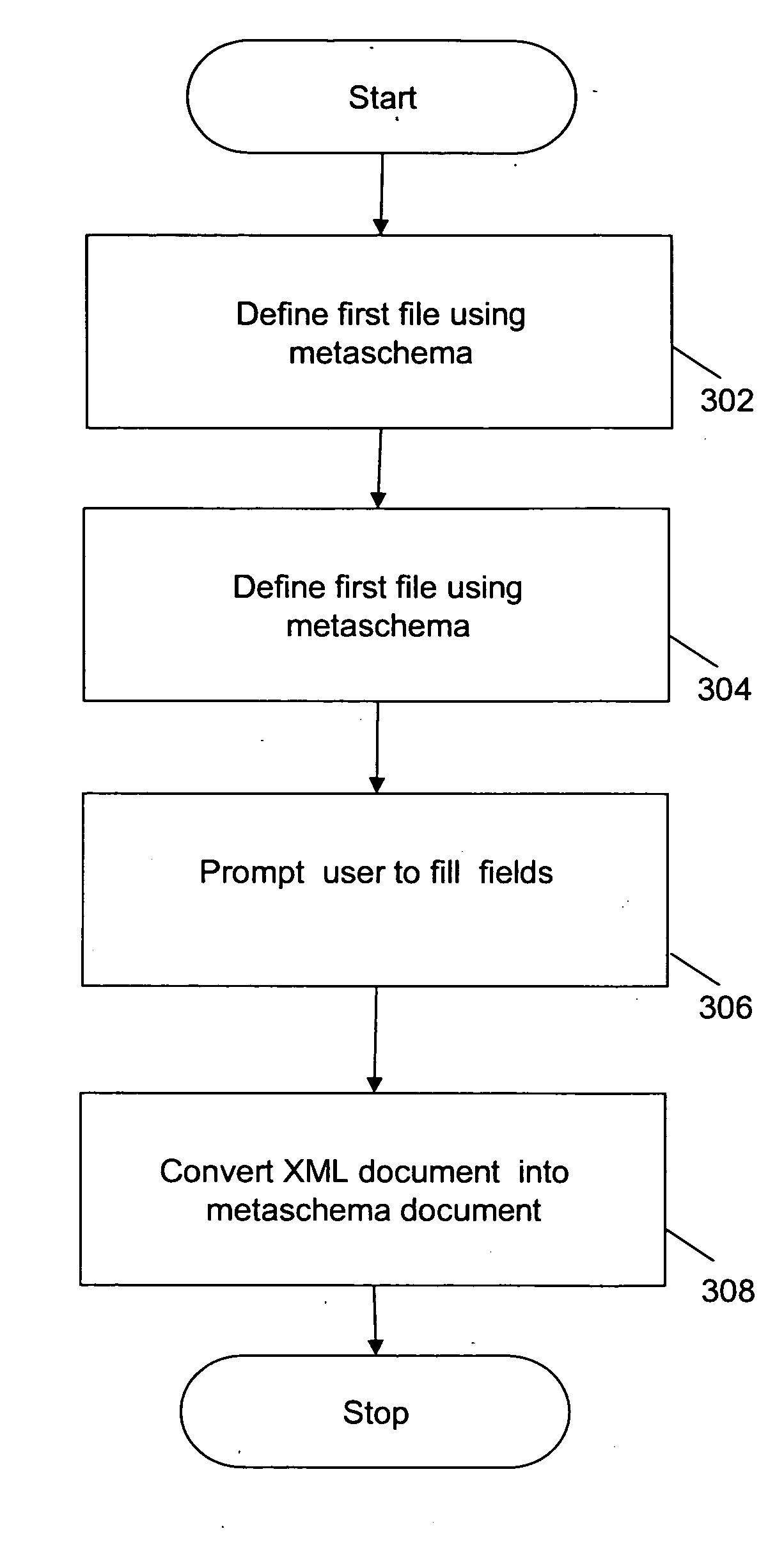 Method and system for creating management information base specifications