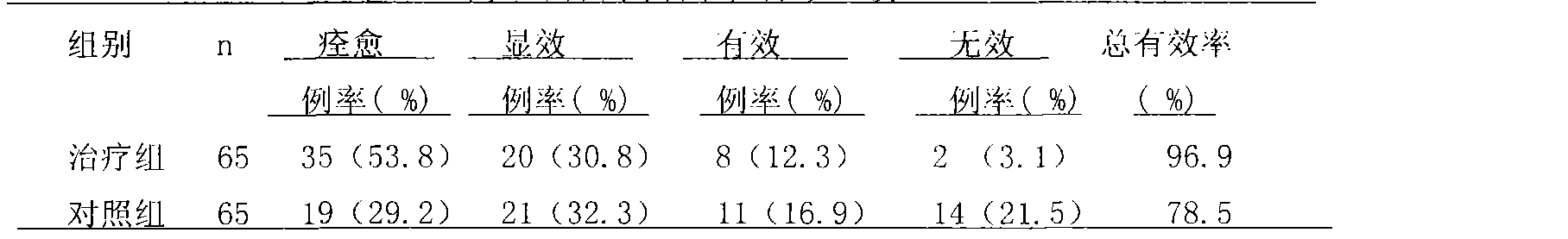 Traditional Chinese medicine for treating recurrent oral ulcer