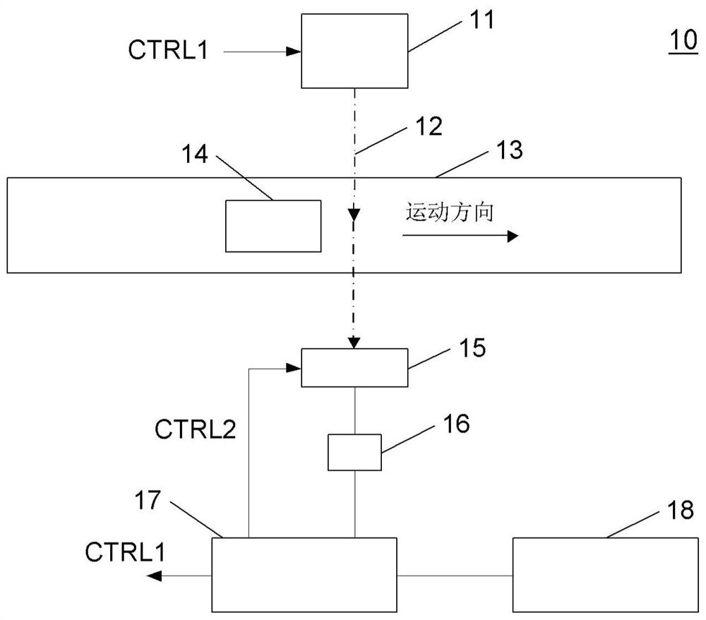 Inspection method and inspection apparatus and computer readable medium