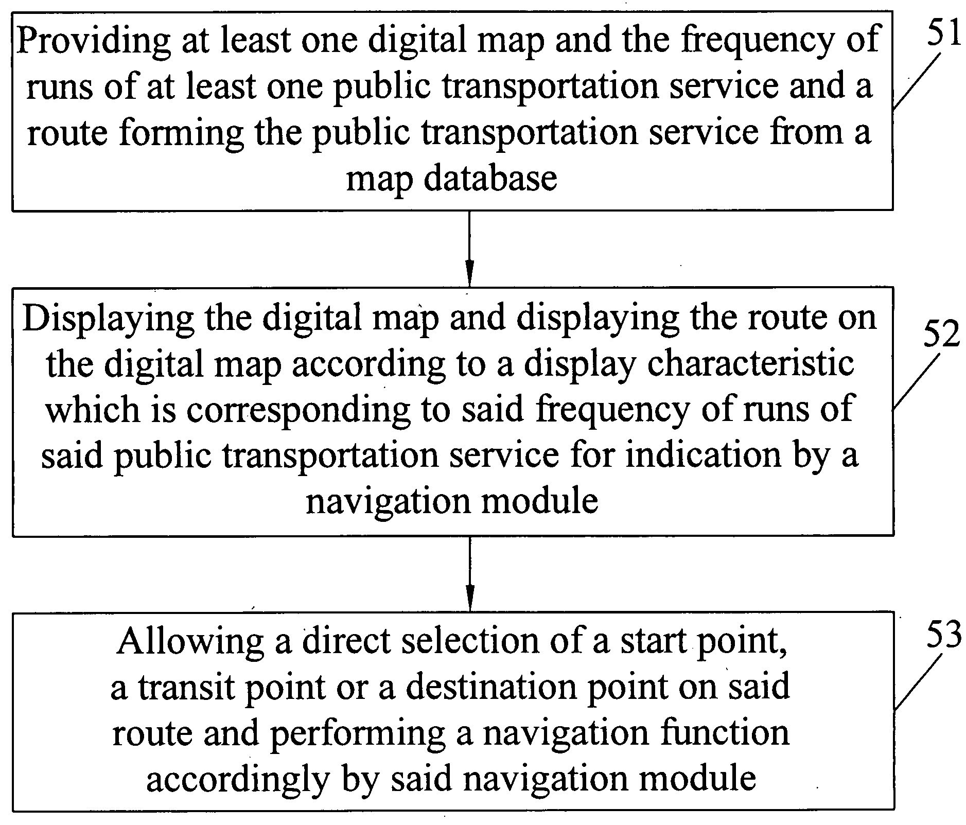 Navigation Device