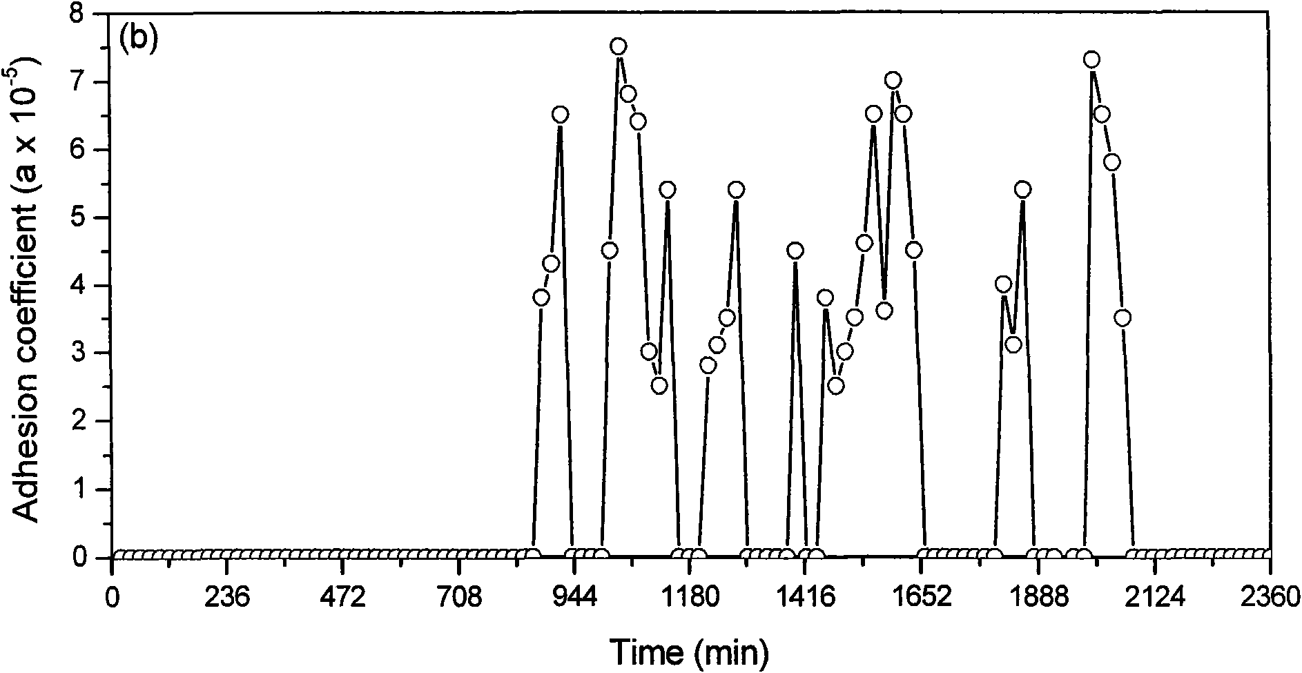 Ni-P amorphous/MoS2 composite membrane for preventing cold welding effect under high vacuum environment