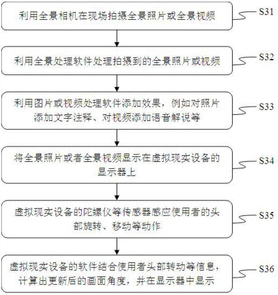 Panoramic capture and reoccurrence device and method for scene under mine shaft