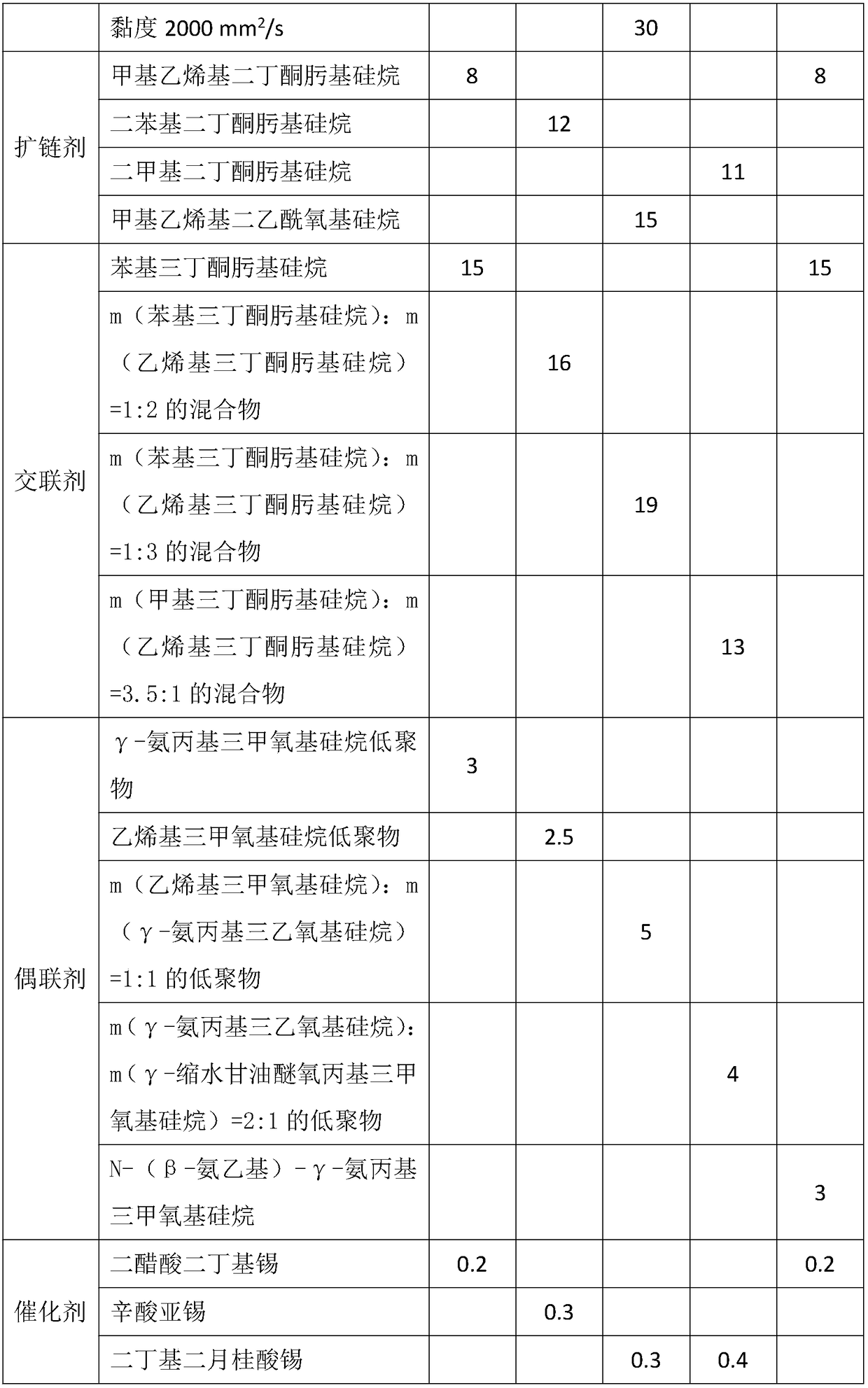 Low-modulus room temperature vulcanization neutral silicone weather-proof sealant and preparation method and application thereof