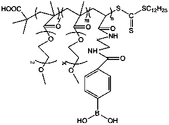 Preparation method of glucose and temperature-responsive insulin controlled release carrier