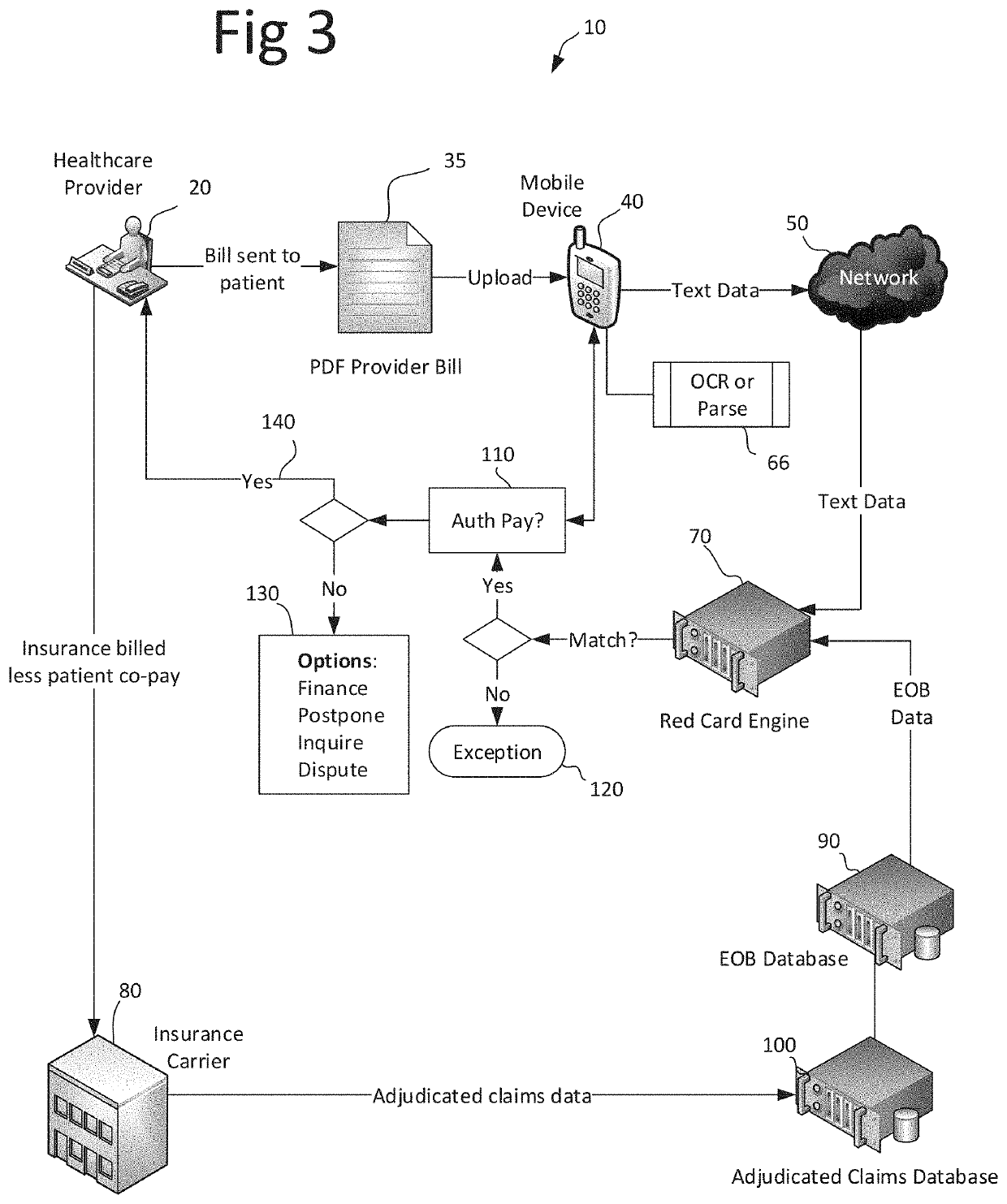 Healthcare provider bill validation