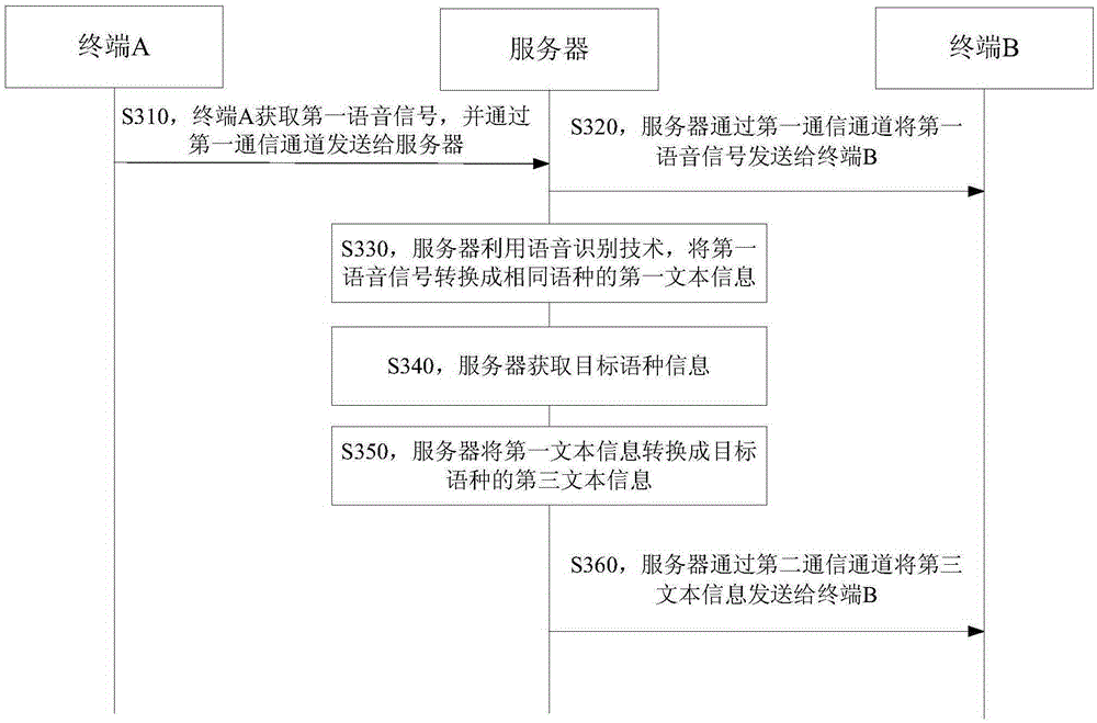 Voice conversation method and apparatus, and terminal equipment