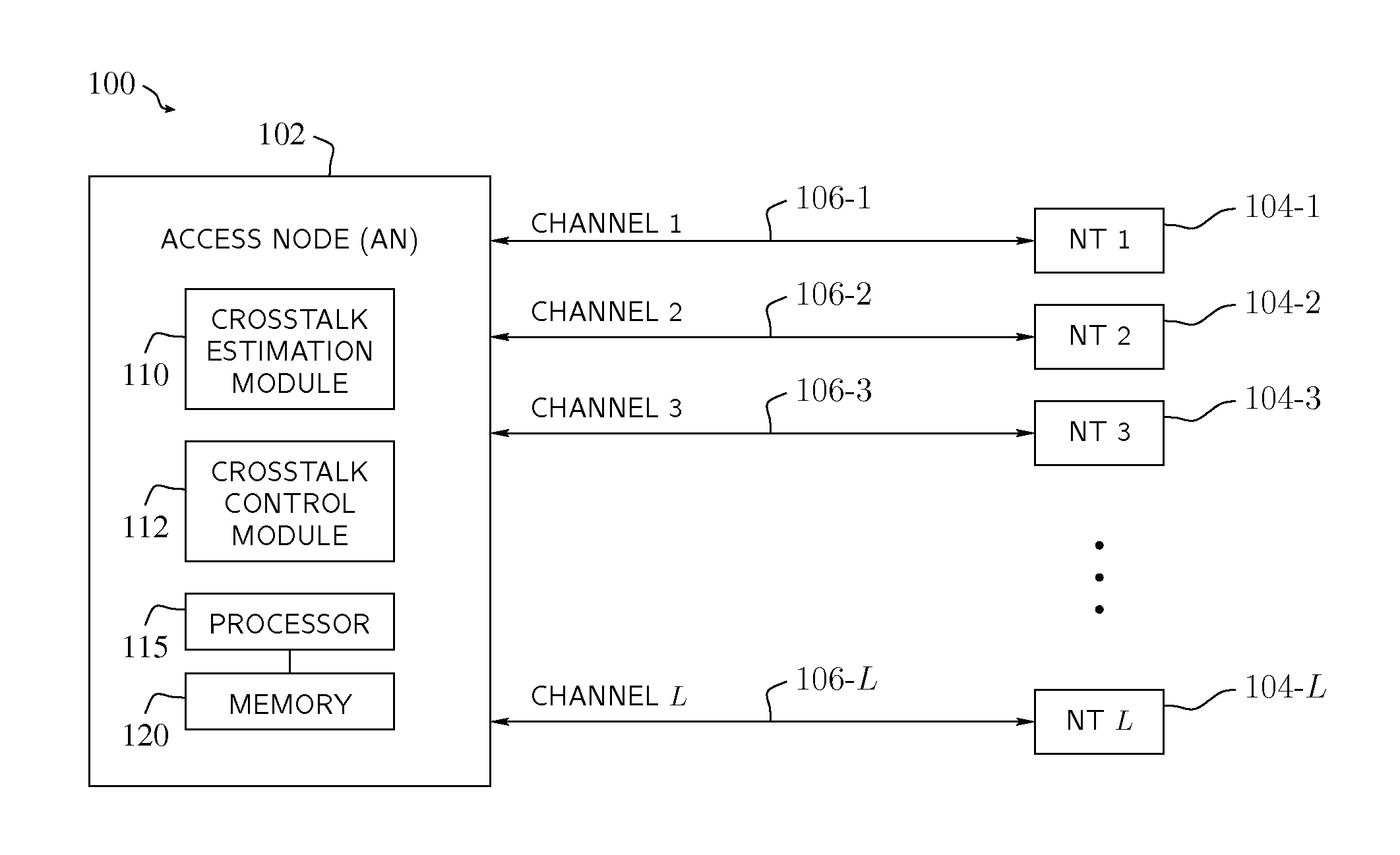 Method and Apparatus for Interference Post-Compensation Using a Bandwidth-Adaptive Postcoder Interface