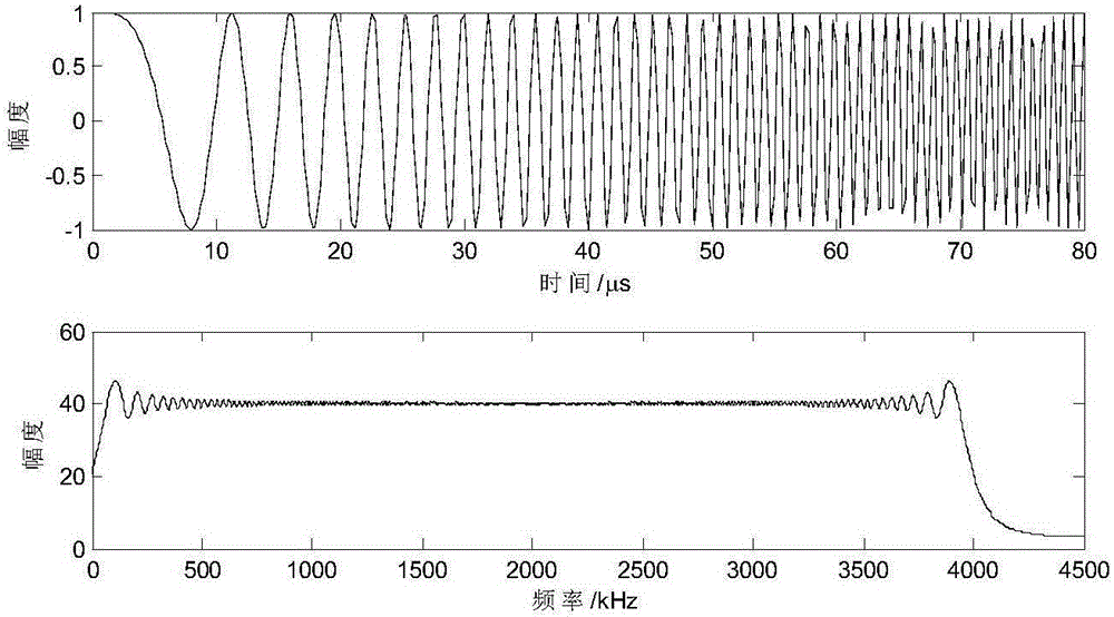 Method for designing and rapid capturing of Chirp Noise Waveform (CNW) spread-spectrum signals