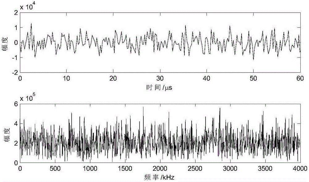 Method for designing and rapid capturing of Chirp Noise Waveform (CNW) spread-spectrum signals