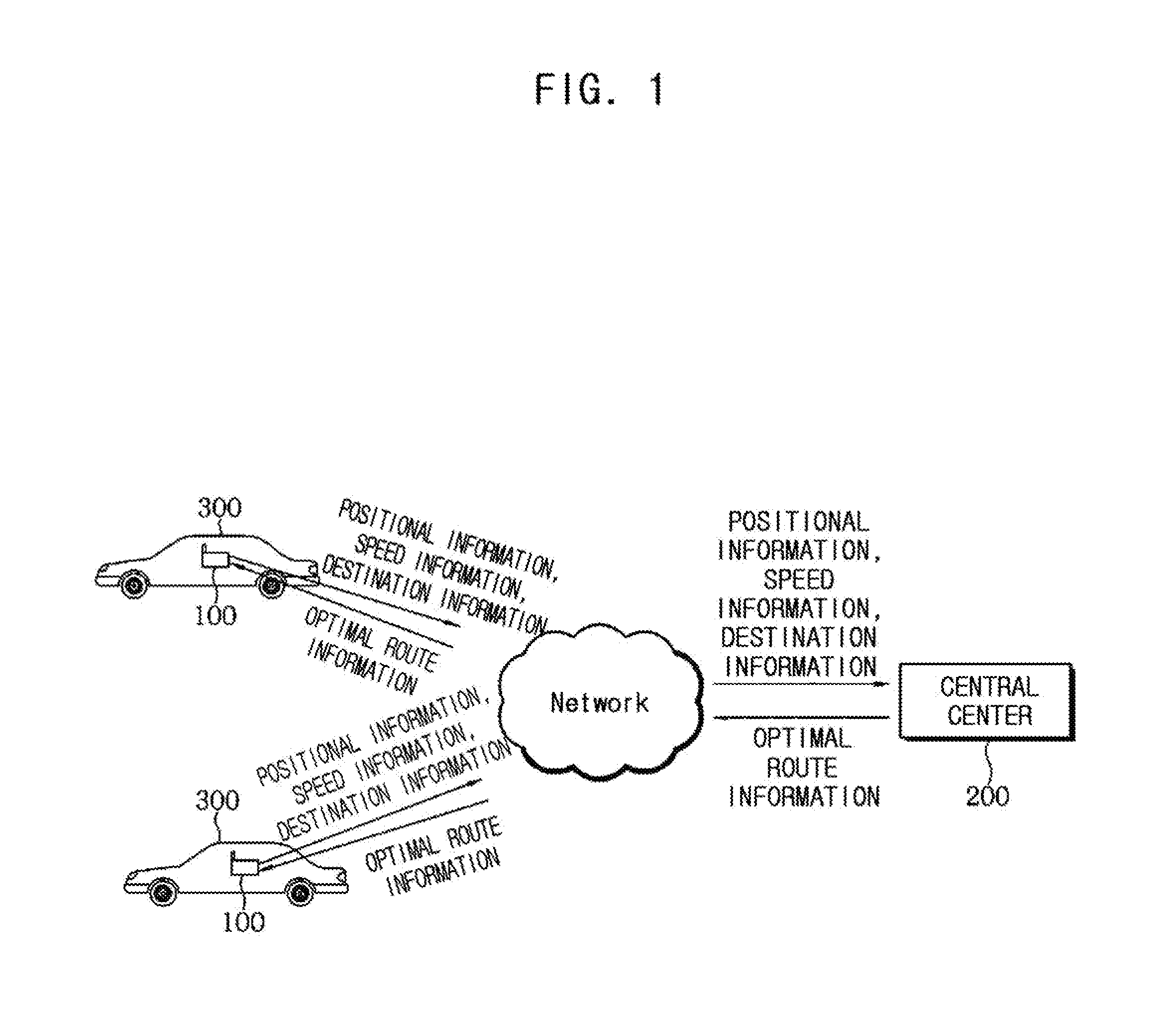 Real-time transportation network topology control-combined traffic flow control and dynamic route guidance system using in-vehicle navigator with bidirectional communication and parking guidance and reservation system using the same