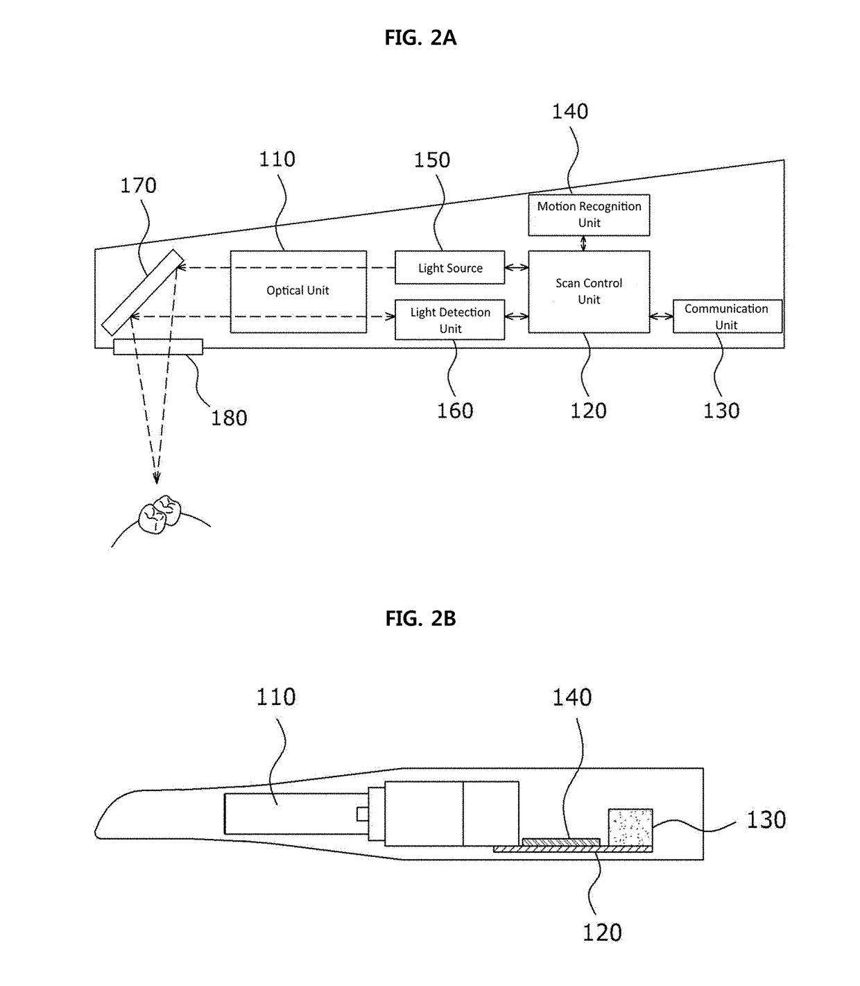 Dental intraoral scanner system