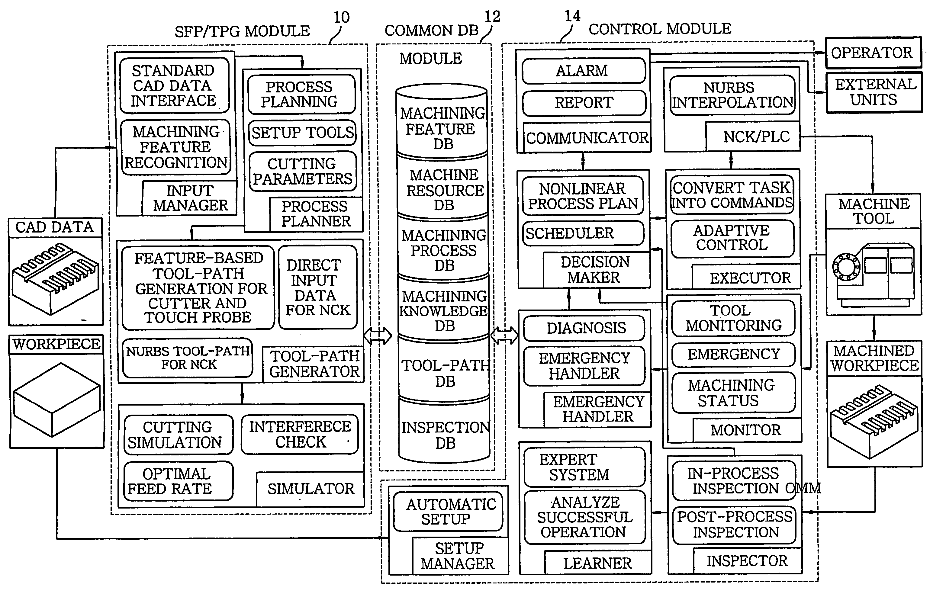 Intelligent step-nc controller