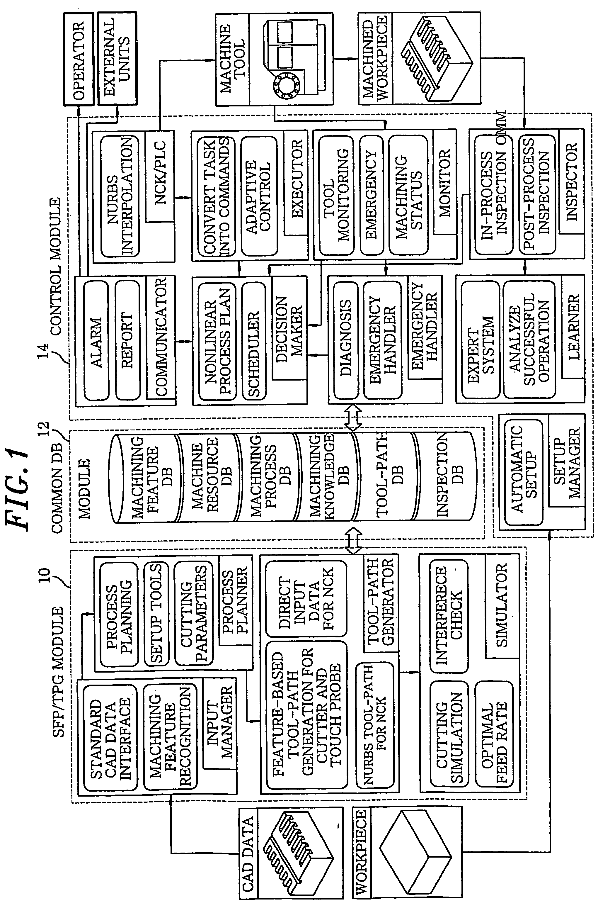 Intelligent step-nc controller