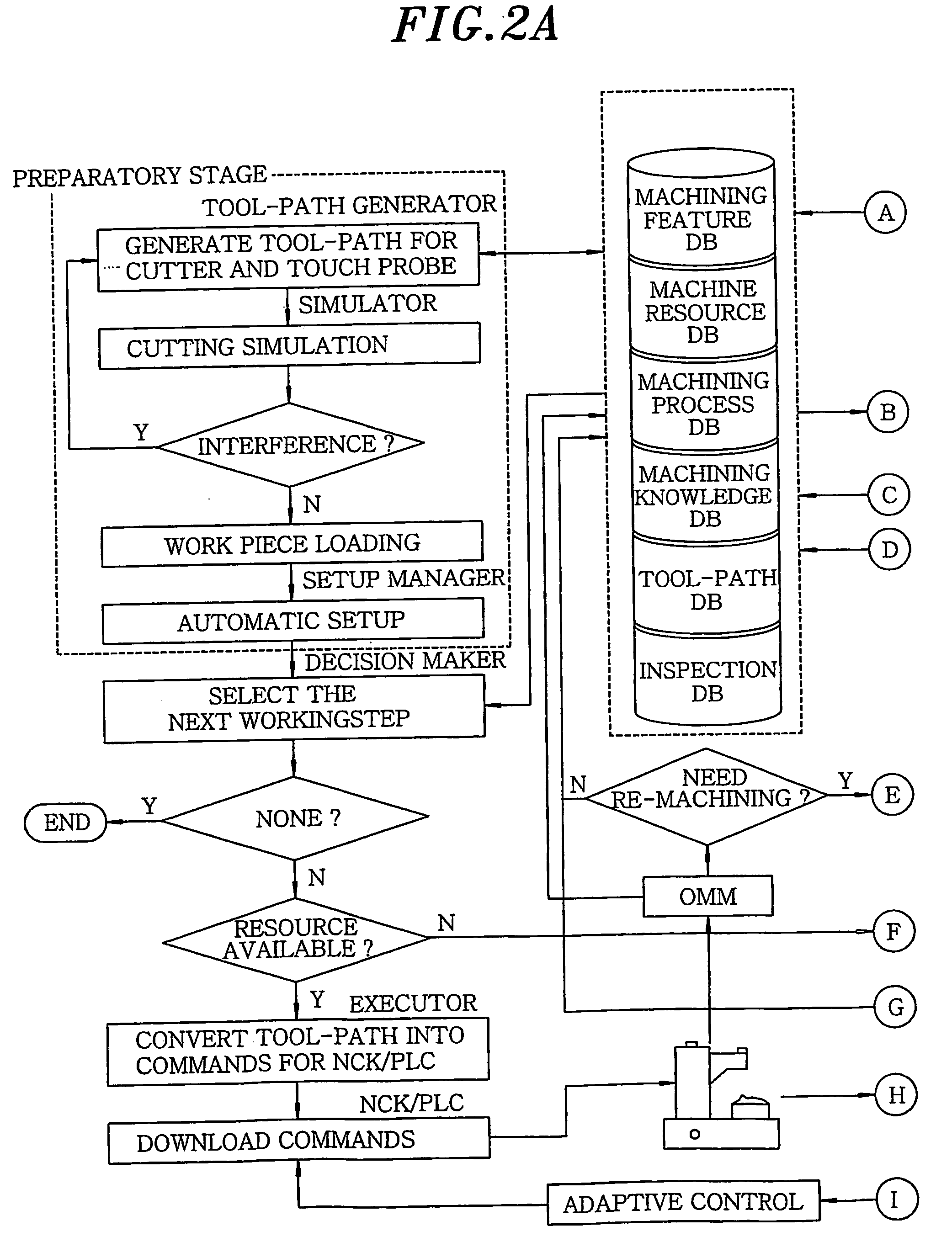 Intelligent step-nc controller