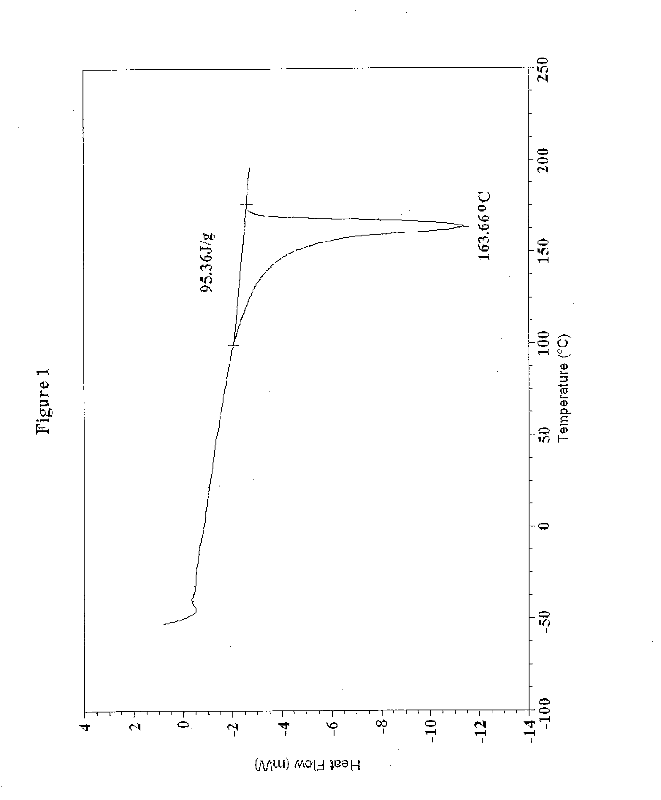 Polyethylene And Polypropylene Blends For Liquid Packaging Films