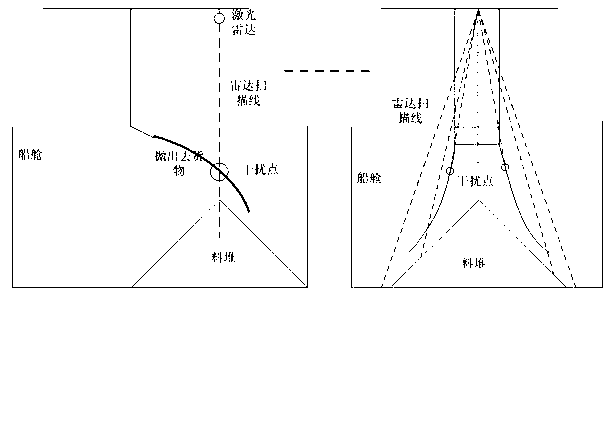 Device and method for detecting heights of material piles at material throwing positions of dock wall moving type ship loader