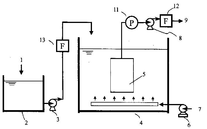 Membrane bioreactor using non fabric filtration