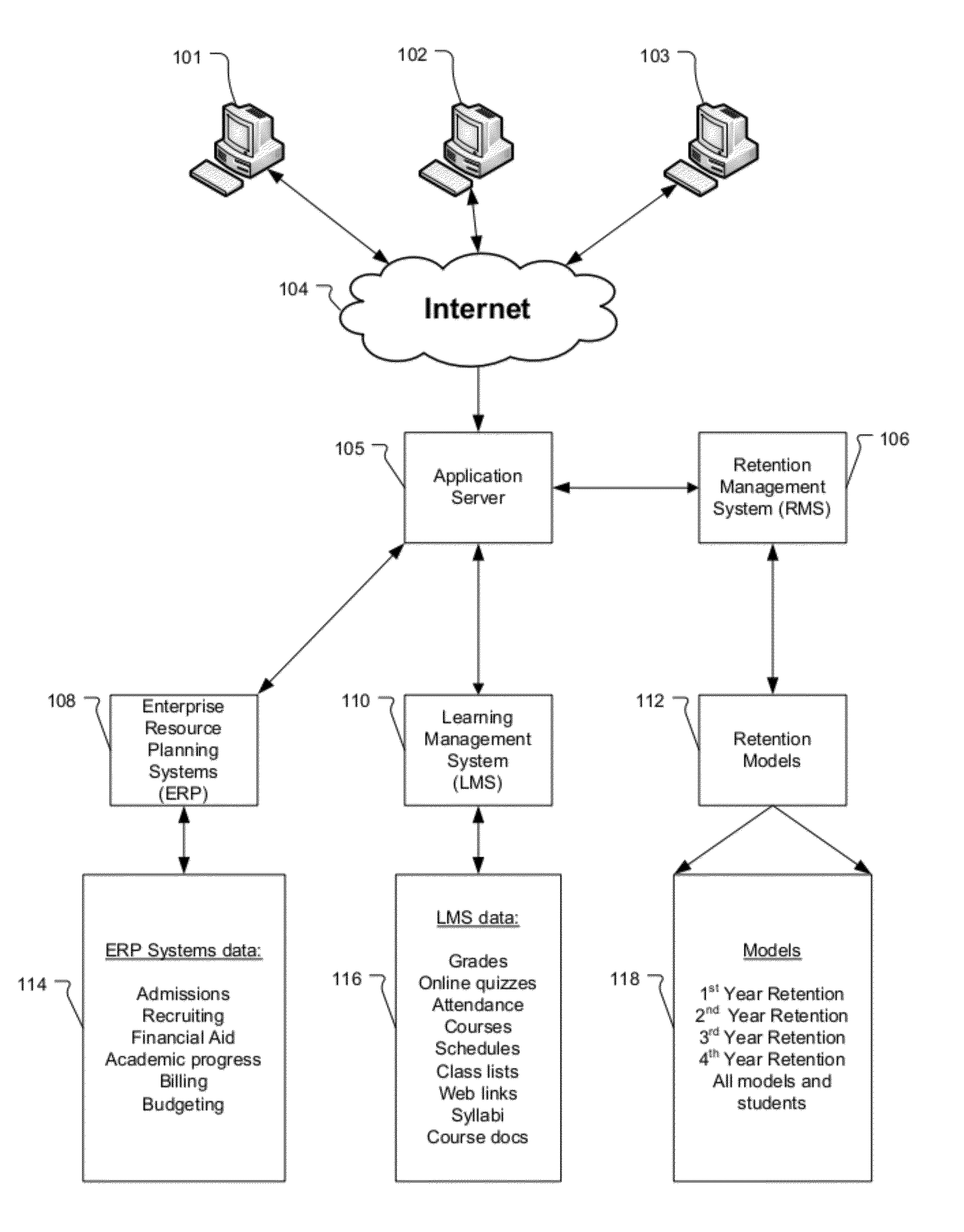 Method and System for Automatic Alert Generation in Retention Management System