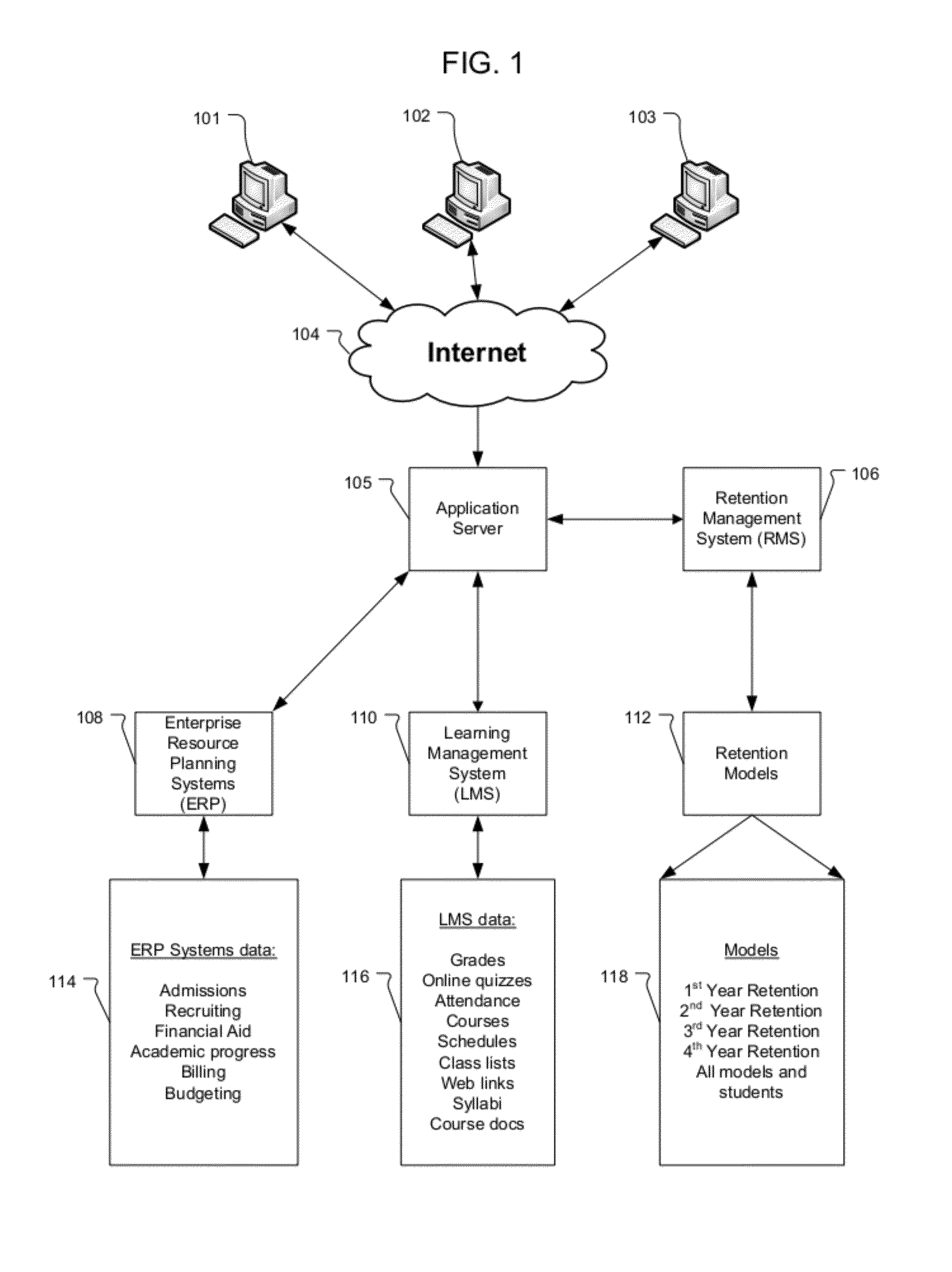 Method and System for Automatic Alert Generation in Retention Management System