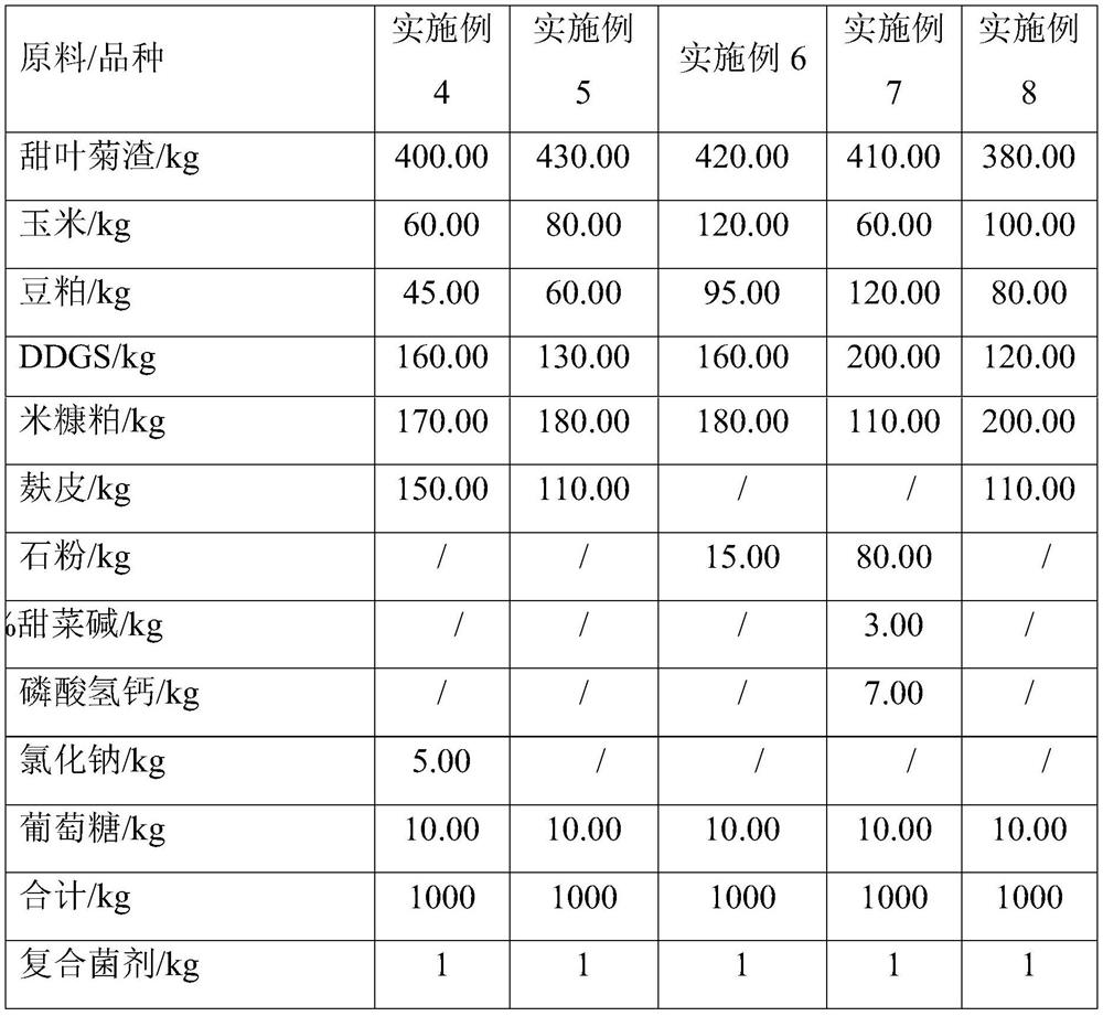 Bacteria-enzyme synergistically fermented feed containing stevia rebaudiana residues and application of feed