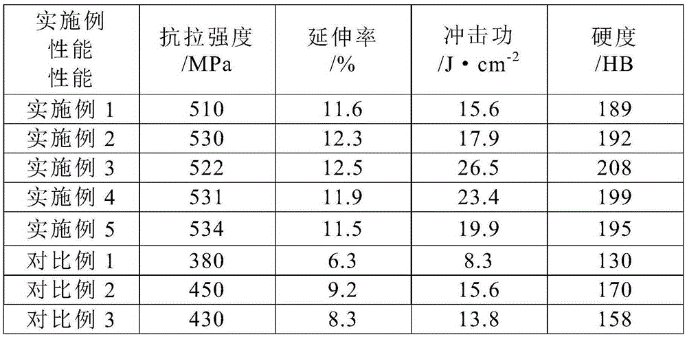 Preparation method for nodular cast iron