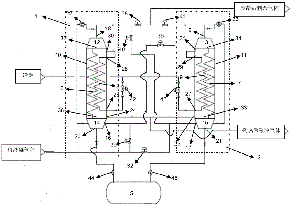 Gas condensation technology and equipment