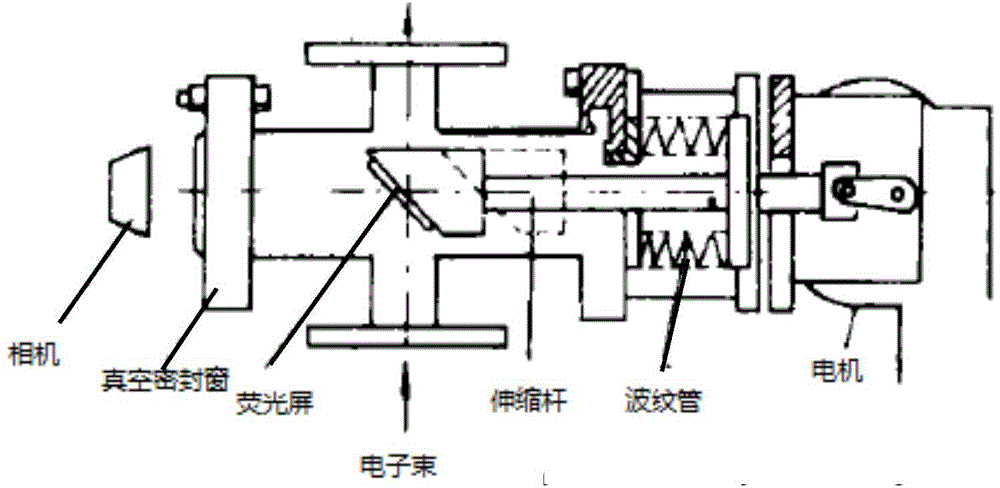 Real-time diagnosis system for section of accelerator particle beam