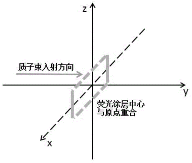 Real-time diagnosis system for section of accelerator particle beam