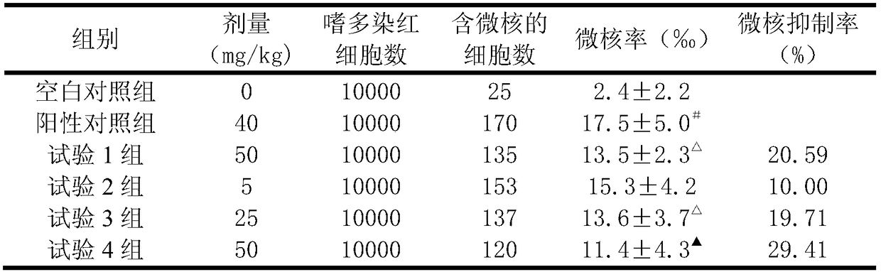 Application of angelica vine in preparation of medicine for treating and/or preventing cell aberration