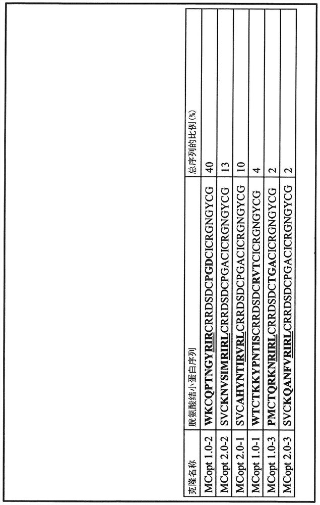 Compositions and methods for diagnosis and treatment of cancer