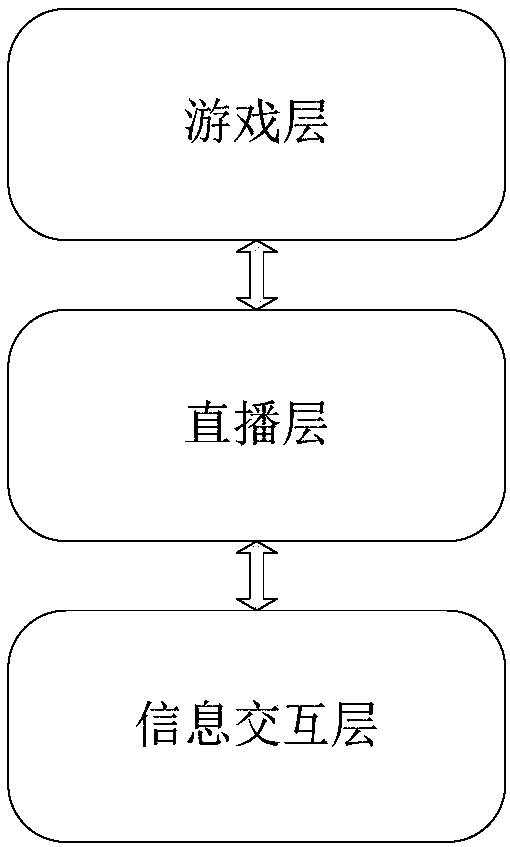 Game screen display system and method, storage medium, electronic device