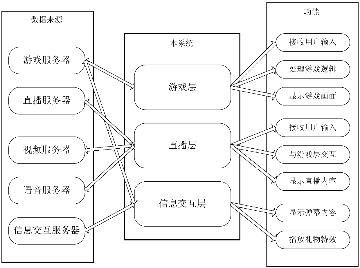 Game screen display system and method, storage medium, electronic device