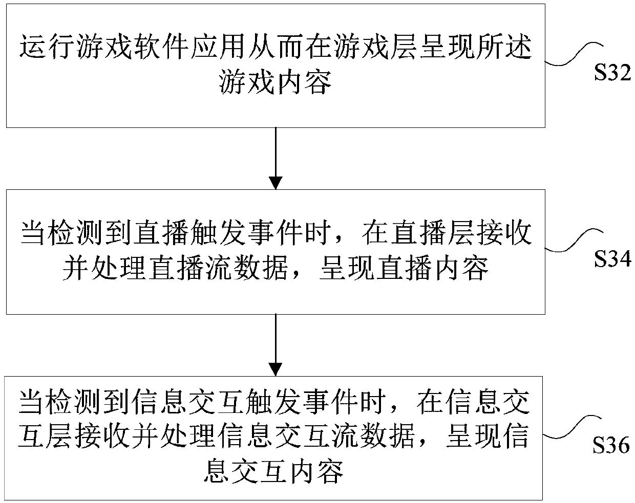 Game screen display system and method, storage medium, electronic device