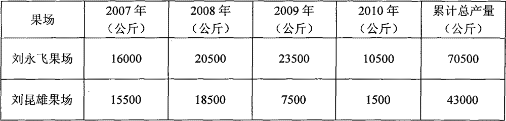 Method for controlling contagion of citrus huanglongbing by utilizing biological factors and application