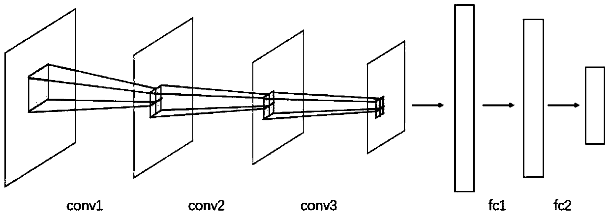 Model compression method and device