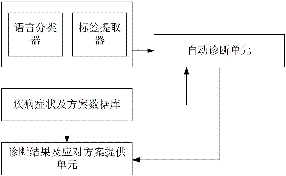 System and method for remote diagnosis of livestock cultivation