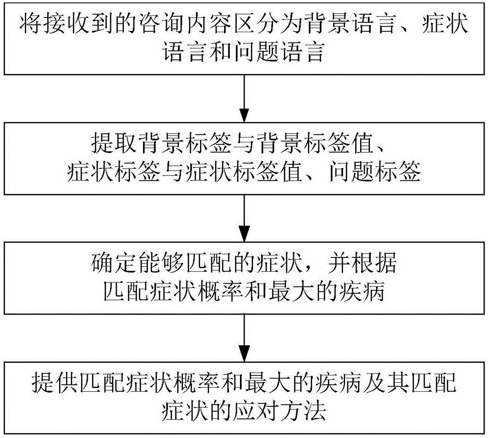 System and method for remote diagnosis of livestock cultivation