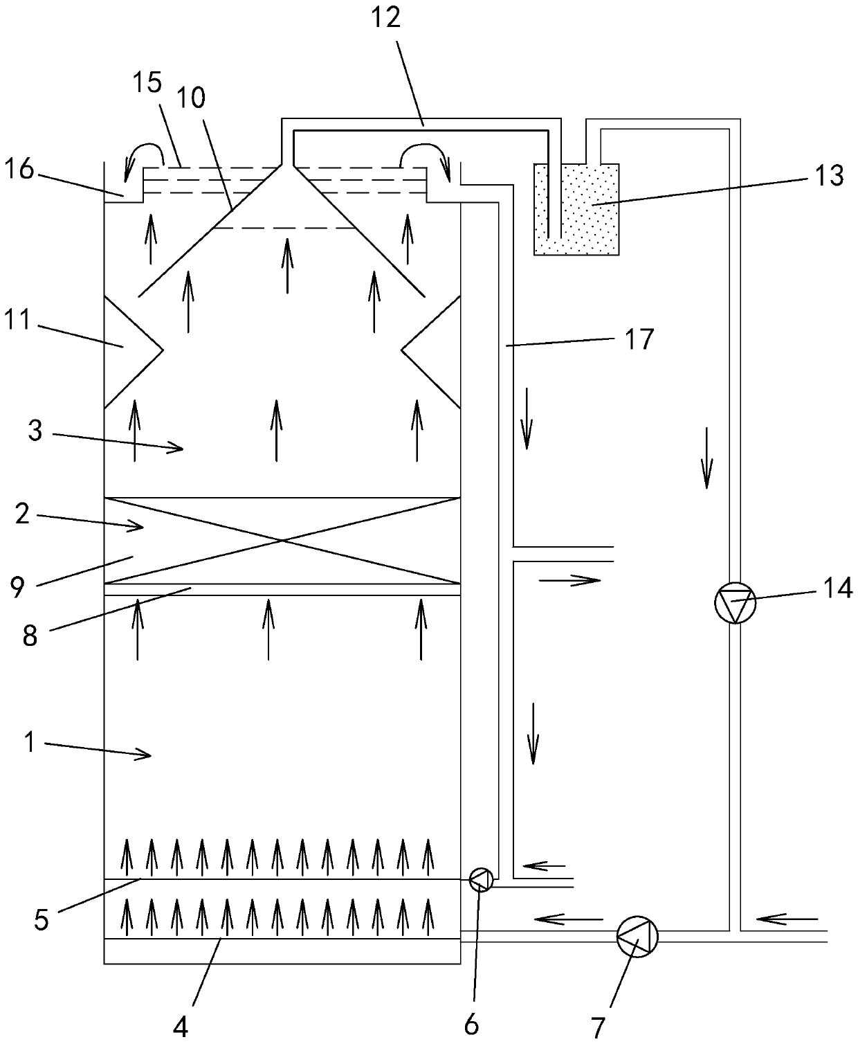 Device for advanced reduction pretreatment wastewater