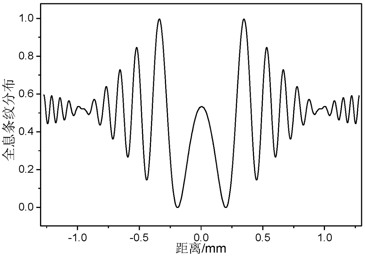 Holographic real-time measuring method and device for measuring particle size of moving particle