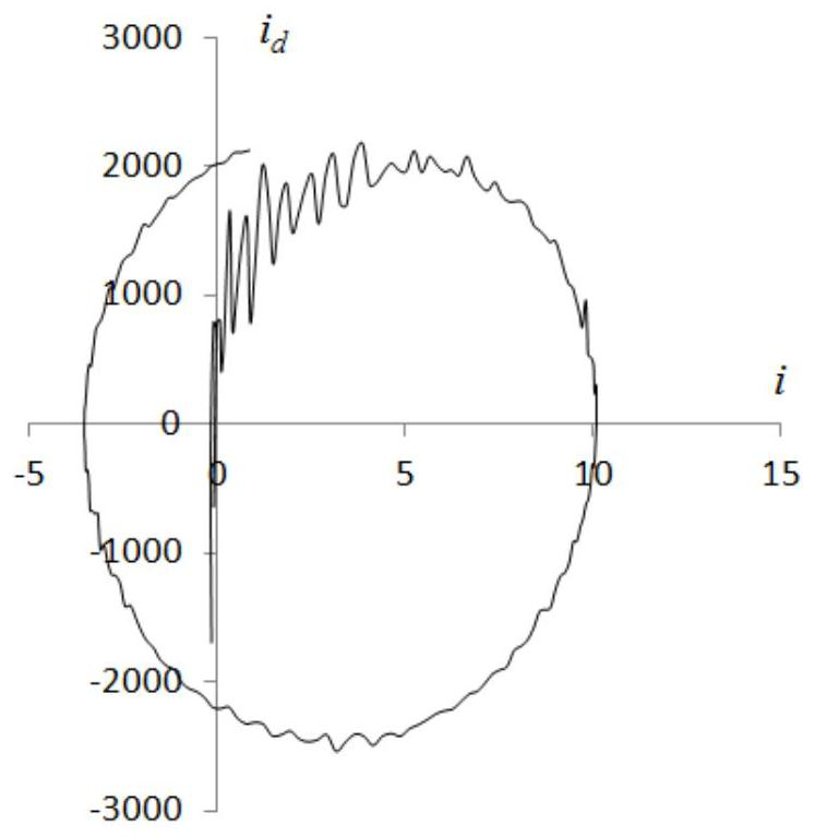 Transmission line fault detection method based on two-dimensional space of current-current derivative