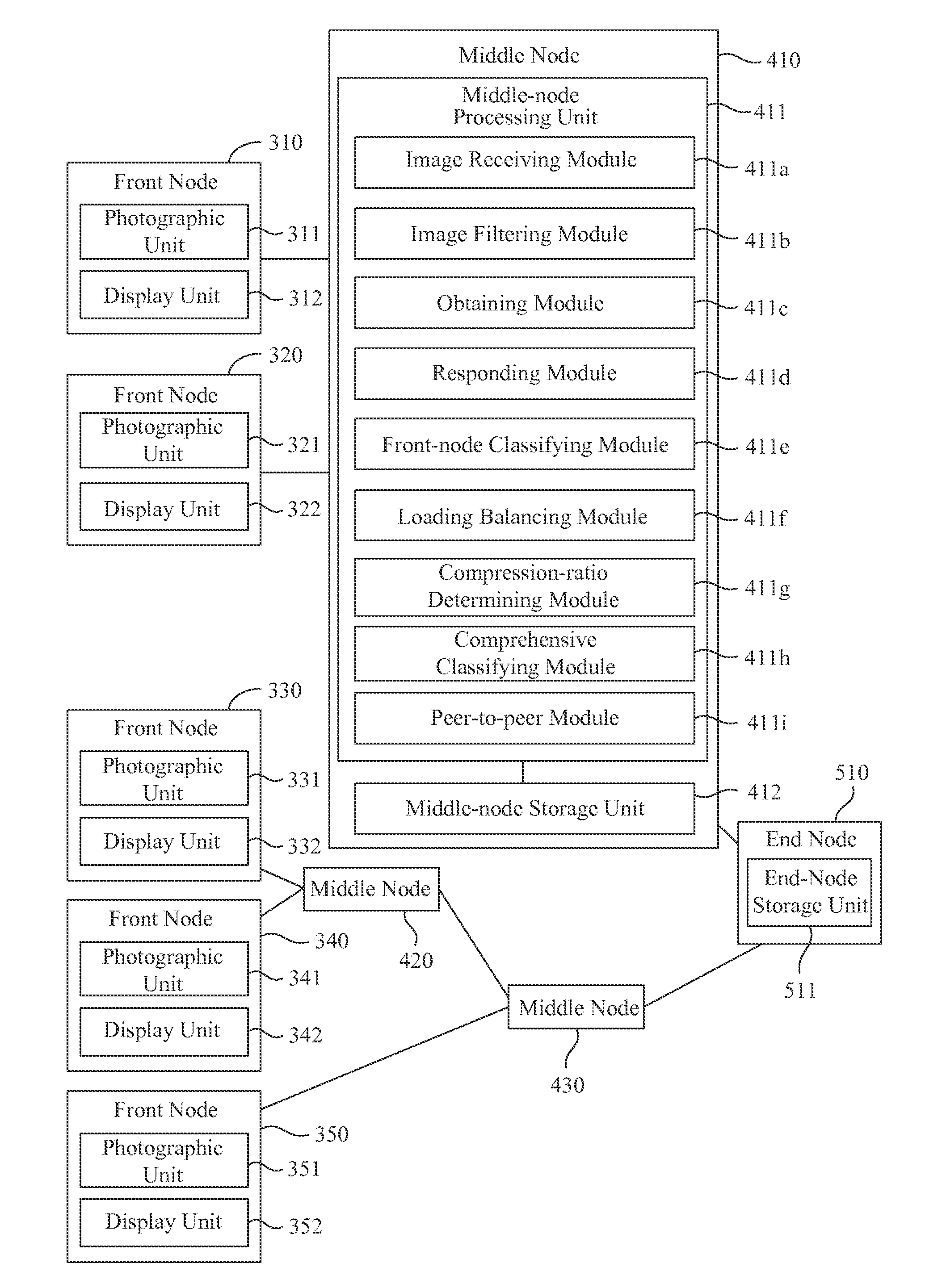 Multimedia system, method for displaying multimedia content and computer readable storage medium for storing thereof