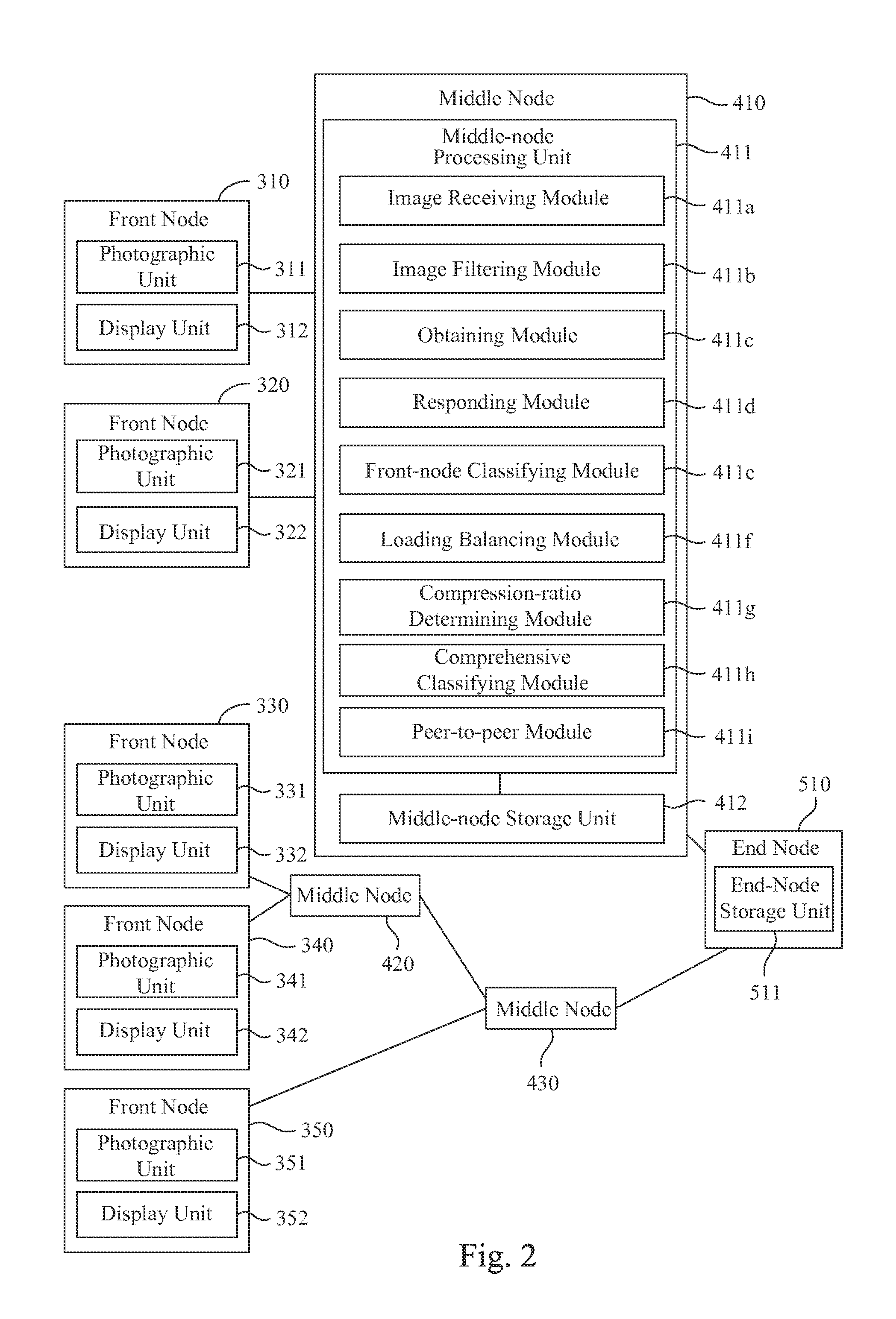 Multimedia system, method for displaying multimedia content and computer readable storage medium for storing thereof