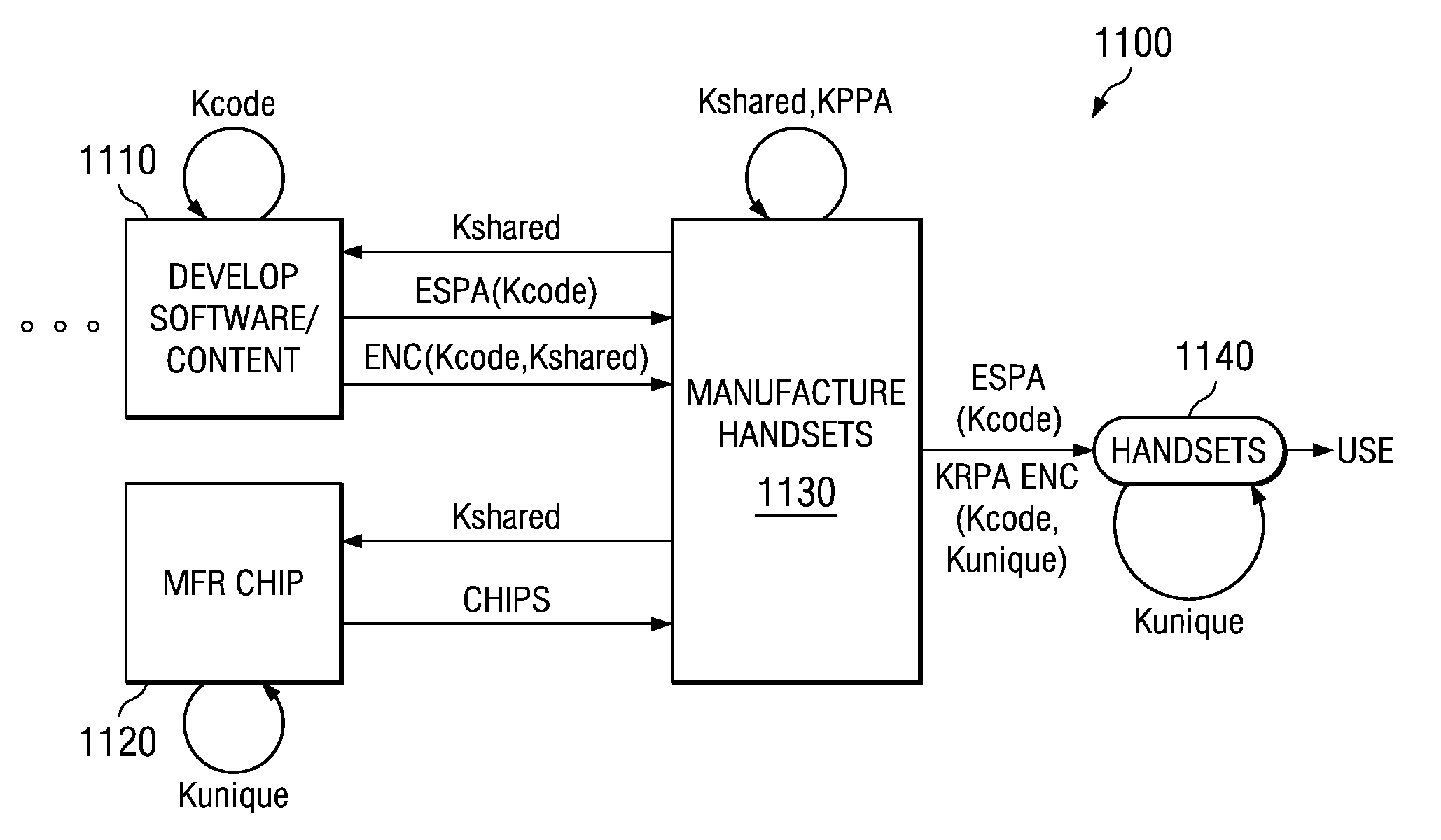 Electronic devices, information products, processes of manufacture and apparatus for enabling code decryption in a secure mode using decryption wrappers and key programming applications, and other structures