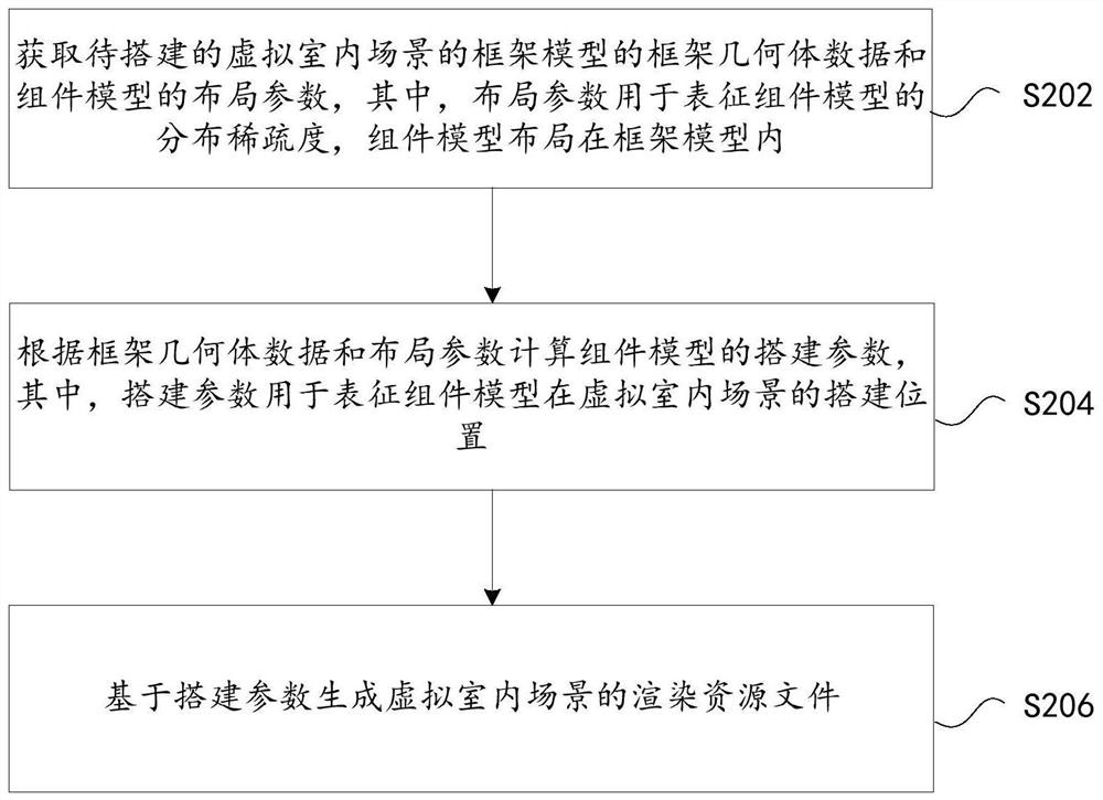 Virtual indoor scene generation method and device, storage medium and electronic device