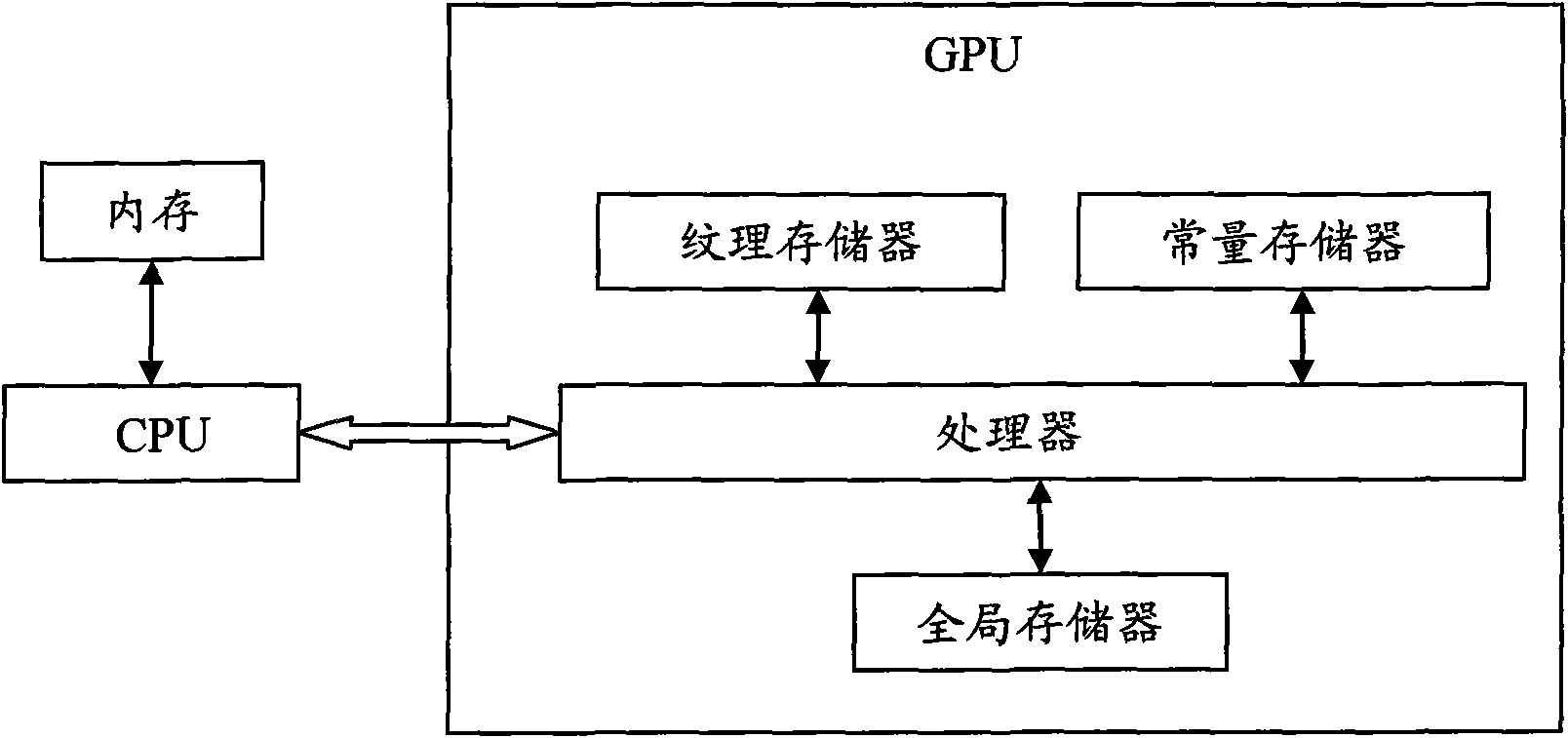 Dosage calculation optimization method and system based on CUDA