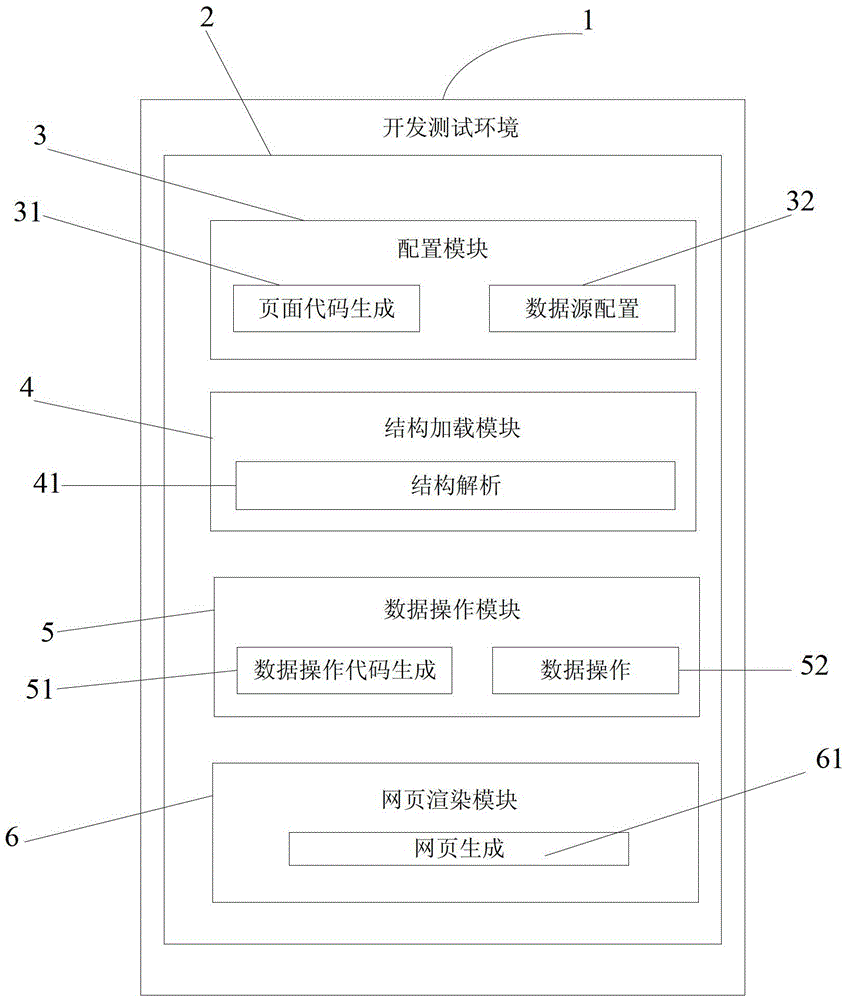 A device and method for rapid development and testing