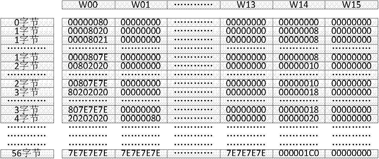 Ultrahigh-throughput MD5 brute-force cracking device implemented based on FPGA